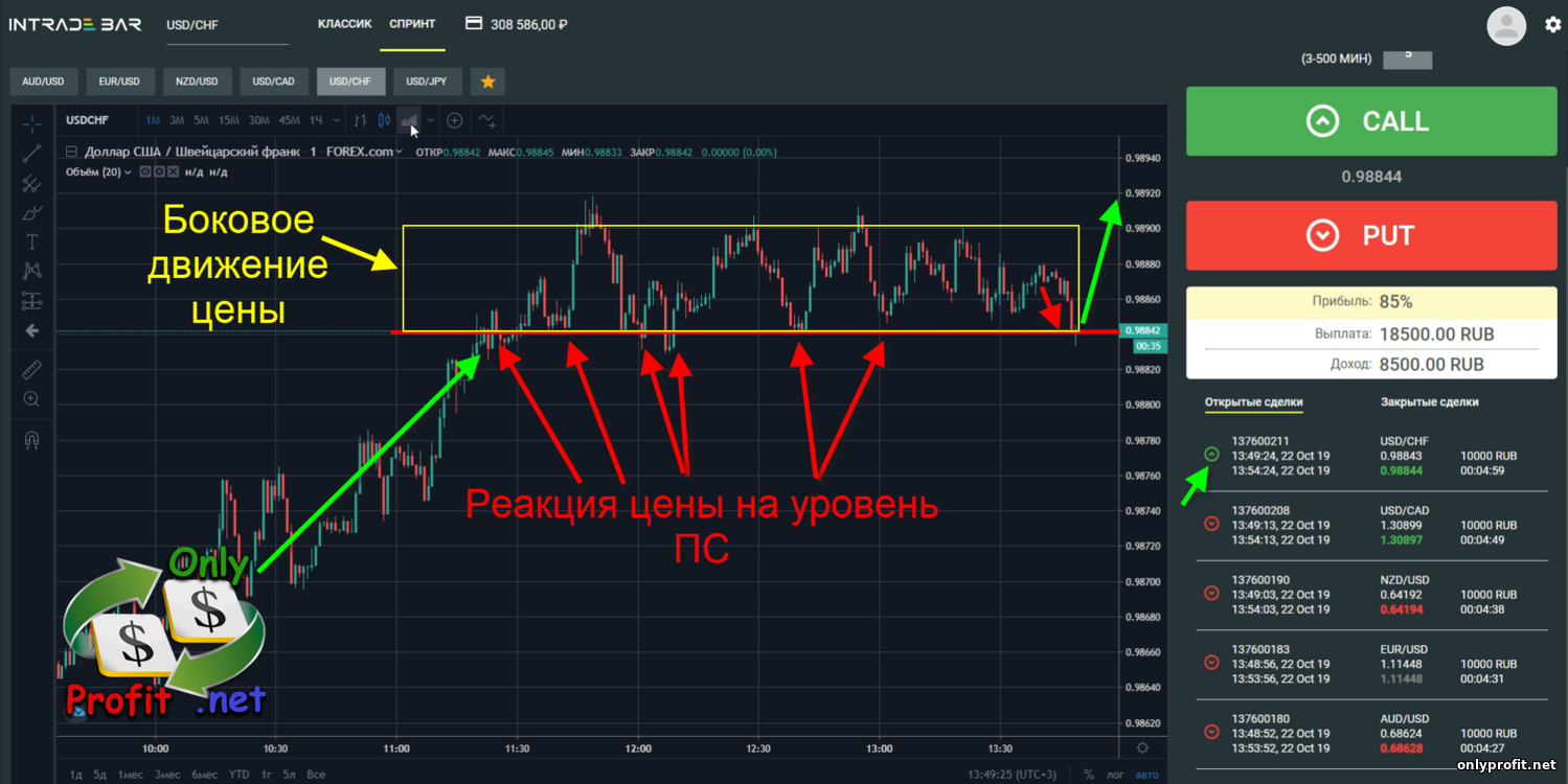 Чтобы выигрывать на бинарных опционах, недостаточно просто зарегистрировать свой лицевой счет или даже изучить особенности торговой платформы Любое дело всегда начинается с мысли, так что, чтобы играть, а главное – зарабатывать на бинарных опционах, следу
