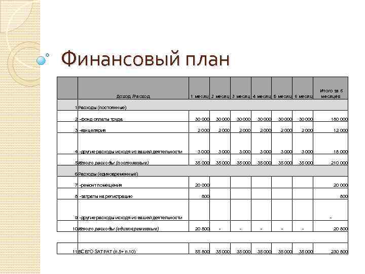 Прибыльная идея по открытию магазина подарков - бизнес-журнал b-mag