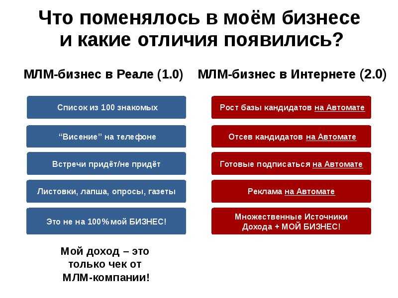 Продажи в сетевом бизнесе