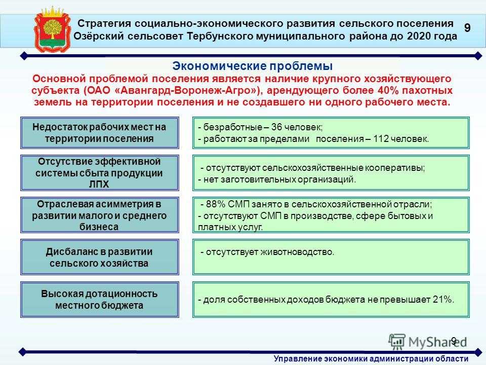 Сельская местность: определение, управление и перспективы развития - yaposad