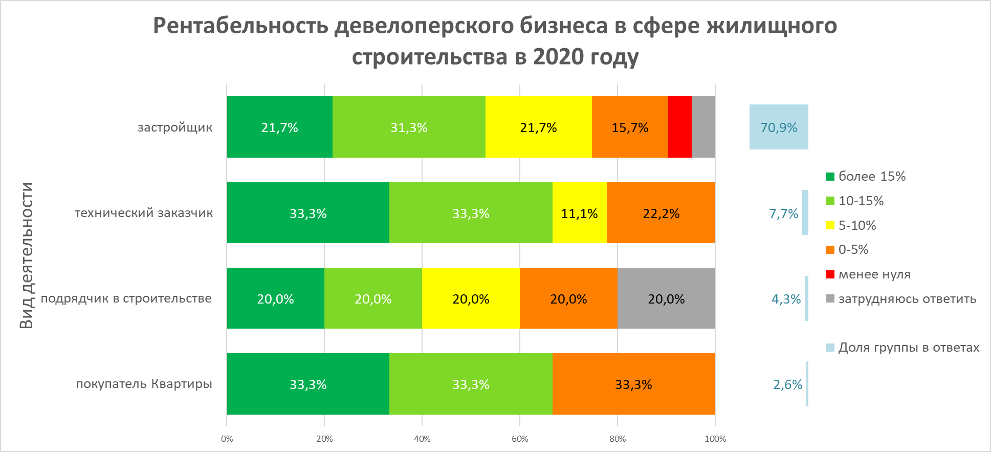 В настоящее время наметилась тенденция к снижению количества приобретенных квартир в многоэтажных домах При этом возросла популярность частных домов