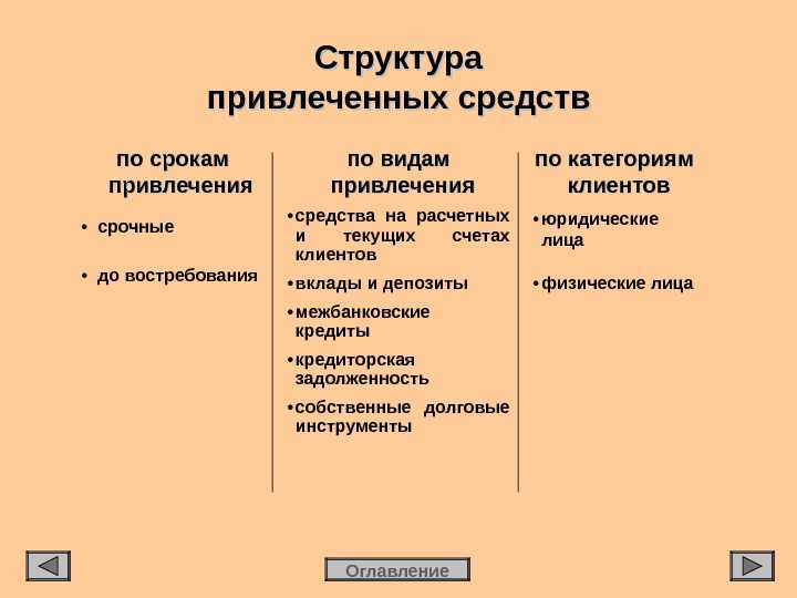 Анализ собственных и привлеченных средств банка. курсовая работа (т). банковское дело. 2011-02-04