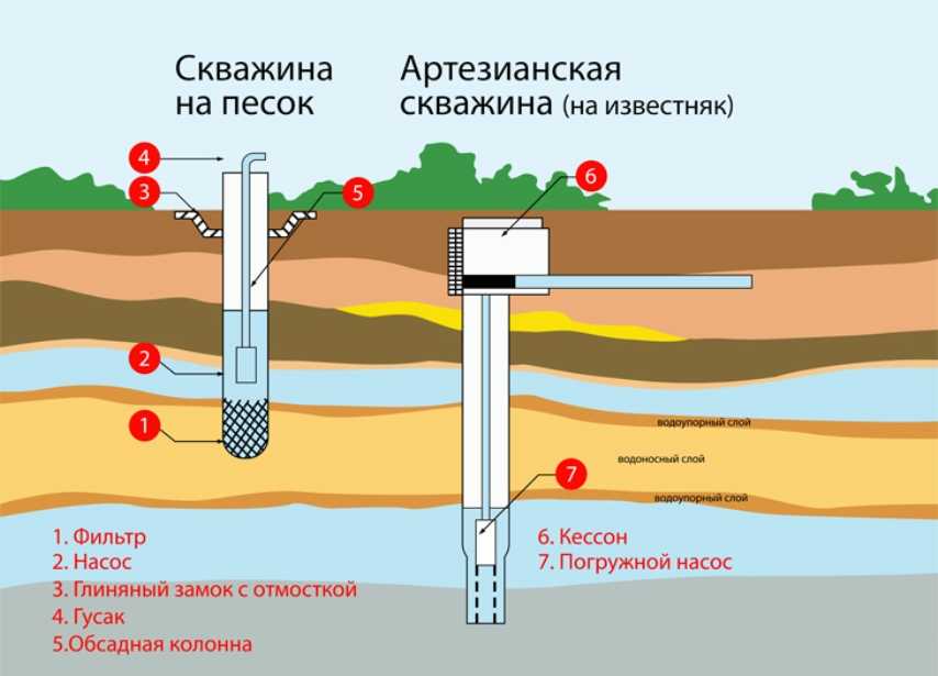 Бизнес-план: бурение скважин под воду