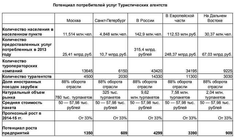 Как открыть турагентство с нуля самостоятельно: пошаговая инструкция