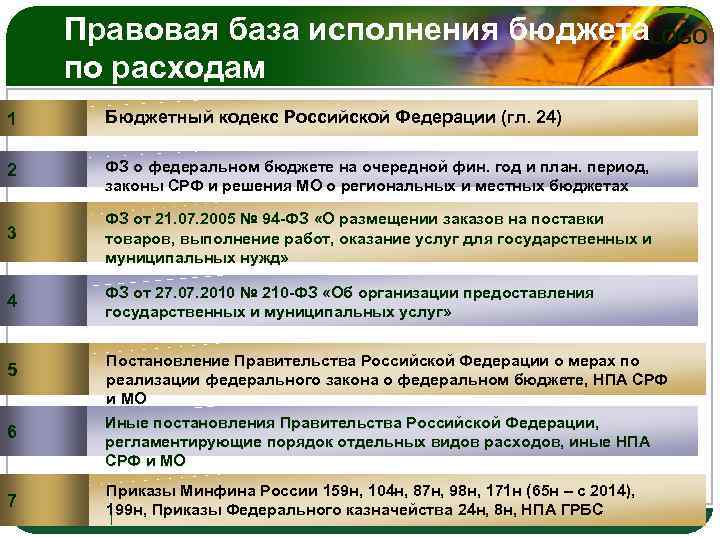 В данной статье мы рассмотрим публичные обязательства как форму права, обусловленного законодательством РФ Внимание будет уделено понятию данного права, его свойствам, особенностям, законному обоснованию и т д
