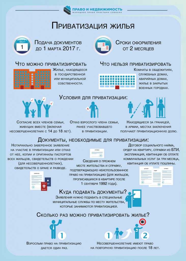 Приватизация по договору социального найма: жилого помещения, статья жк рф, в 2020 году