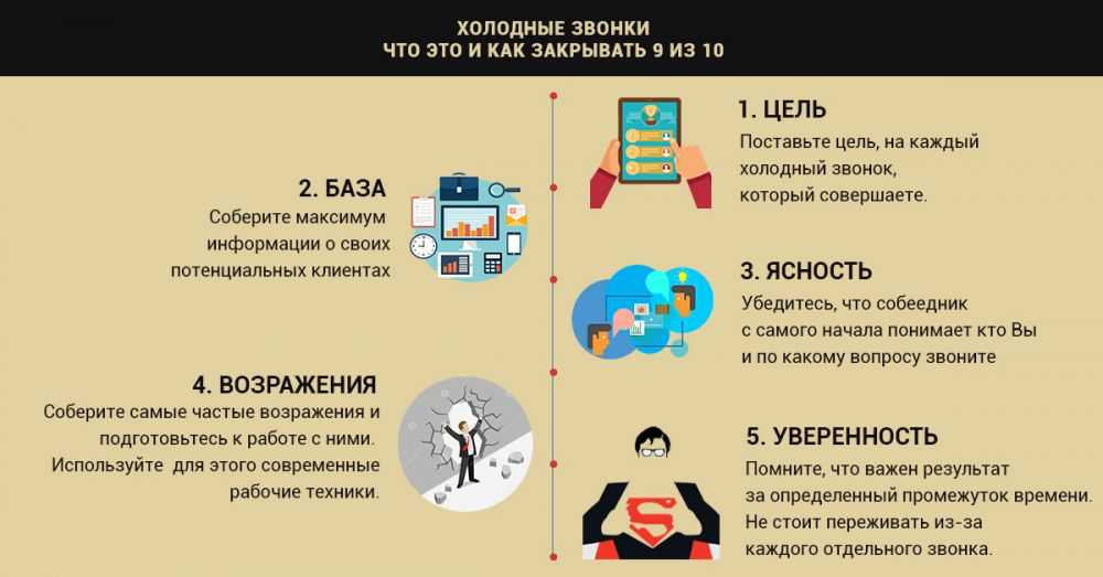 Телефонный звонок в салоне красоты