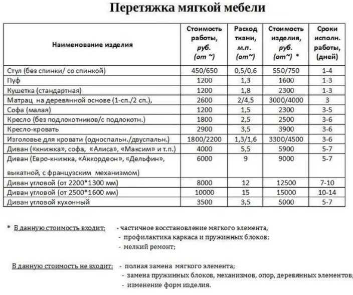 До 150 тысяч в месяц на реставрации мебели. как хобби стало заработком | life.profit | дзен