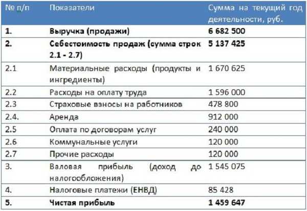 Куры гриль — перспективный бизнес без крупных инвестиций