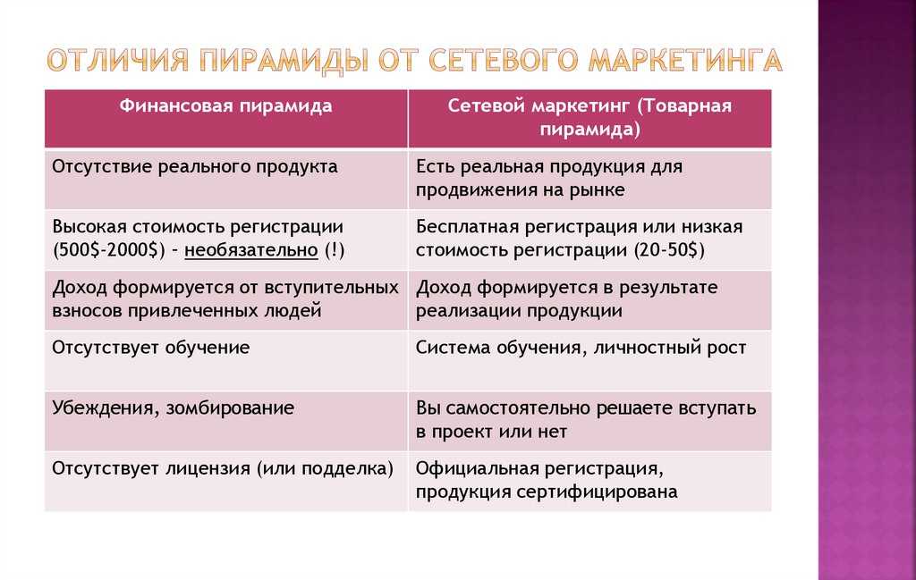 Что такое млм бизнес или сетевой маркетинг на самом деле?