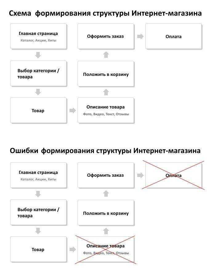 Выгодно ли открывать магазин сумок и аксессуаров