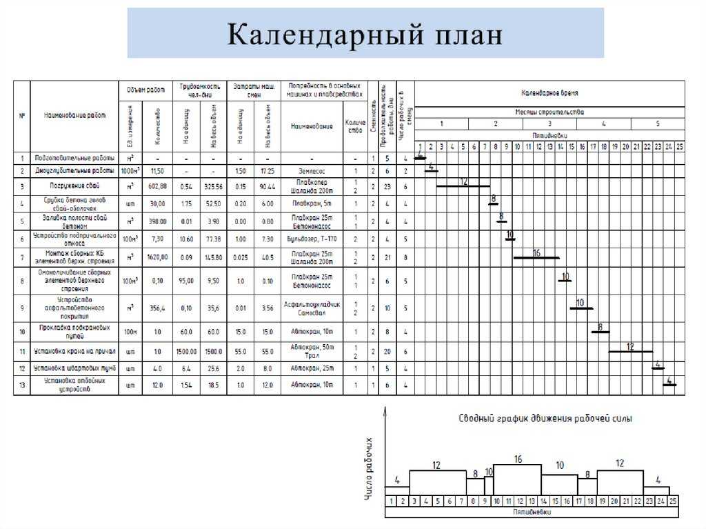 Календарный план является исходным материалом для