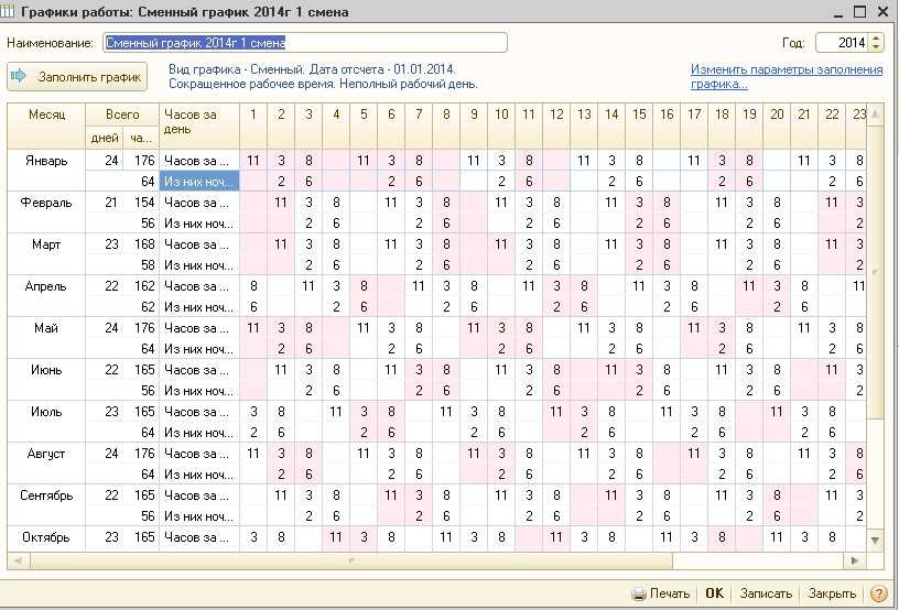 Настройка графиков для сменной работы в программе "1С:Зарплата и управление перс