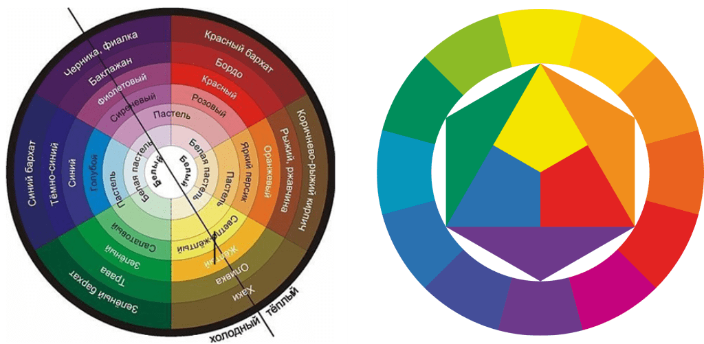 Каким цветом можно к. Иоганн Вольфганг Гете цветовой круг. Цветовой круг Иттена сочетание цветов. Иоганн гёте цветовой круг. Цветовые круги Ньютон , Гете , Иттена.