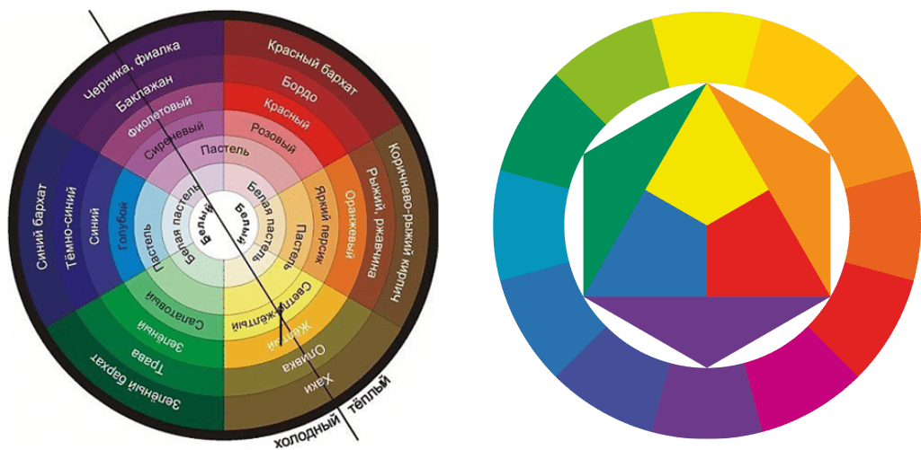 Какого цвета взять. Круг Гете и Освальд. Иоганн Вольфганг Гете цветовой круг. Цветовой круг Гете-Освальда. «Круг естественных цветов по гёте».