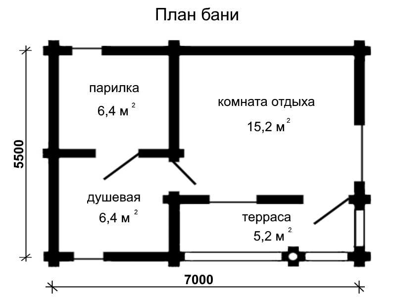 Бизнес план бани образец с расчетами