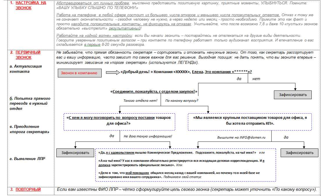 Скрипт продаж по телефону образец b2b - 96 фото