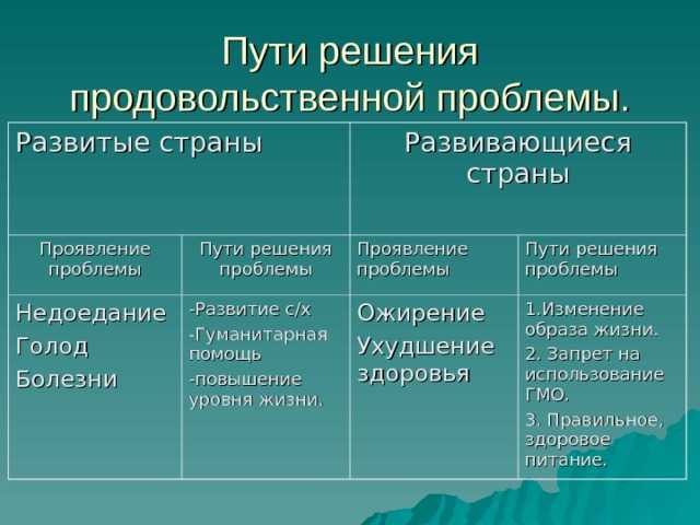 Основная продукция разных видов животноводства