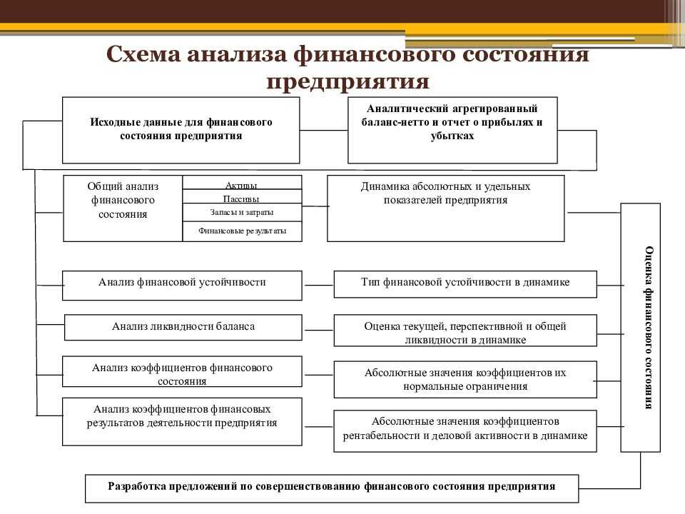 Как написать аналитическую справку - образец? - народный советникъ