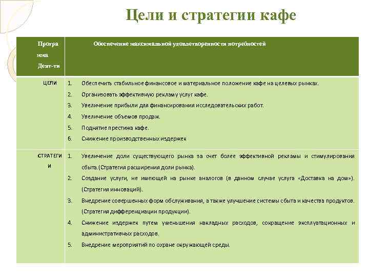 Бизнес план 7 класс обществознание кафе