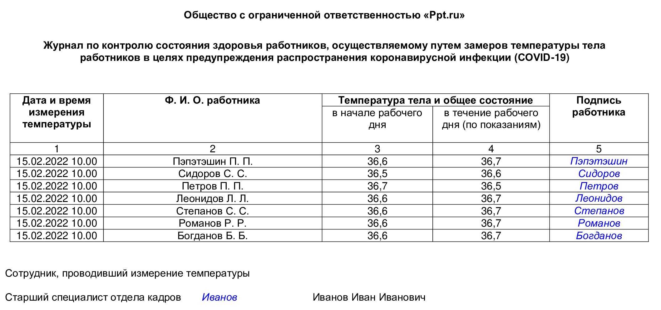 Журнал измерения температуры пищи в школе образец