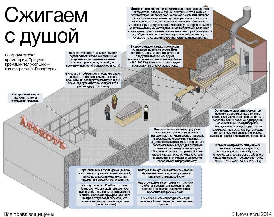 Бизнес план по строительству крематория