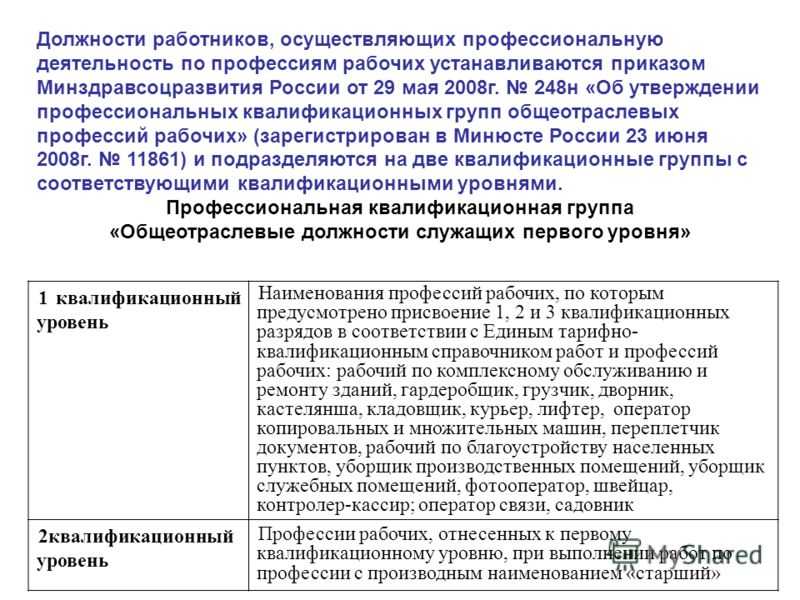 Еткс должностей рабочих профессий. Должностные инструкции работника по комплексному обслуживанию. Инструкция рабочего по комплексному обслуживанию и ремонту зданий. Должностная инструкция рабочего по обслуживанию здания в ДОУ. Должности работников по обслуживанию зданий и сооружений.