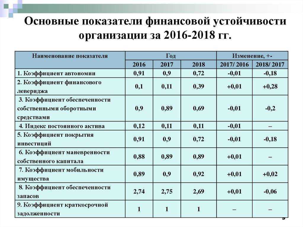 Анализ финансовой устойчивости предприятия презентация