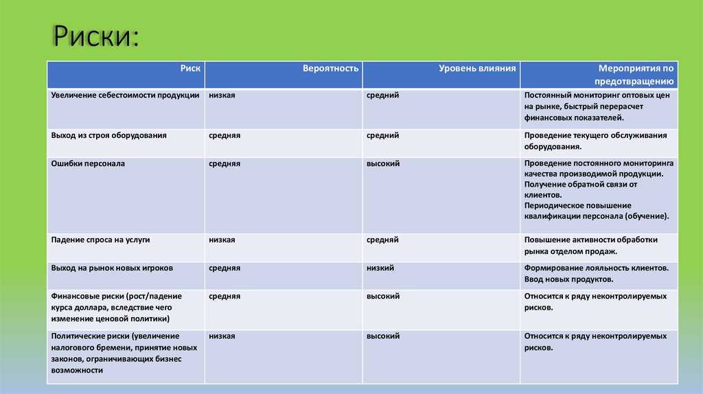Риски проекта бизнес план