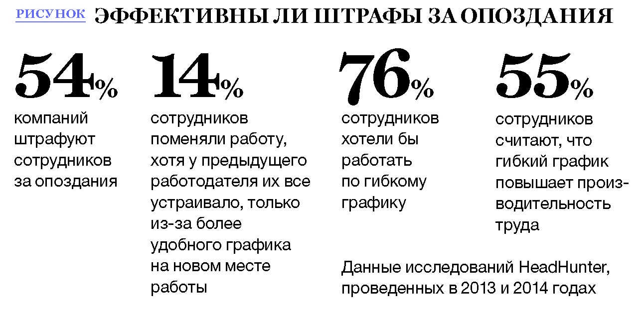 Штраф за опоздание на работу образец