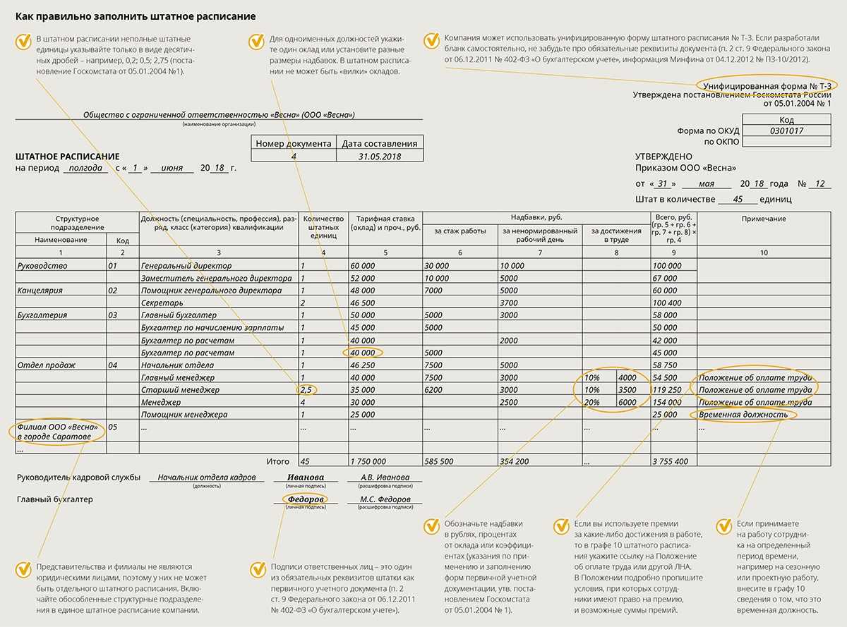 Штатное расписание обособленного подразделения образец