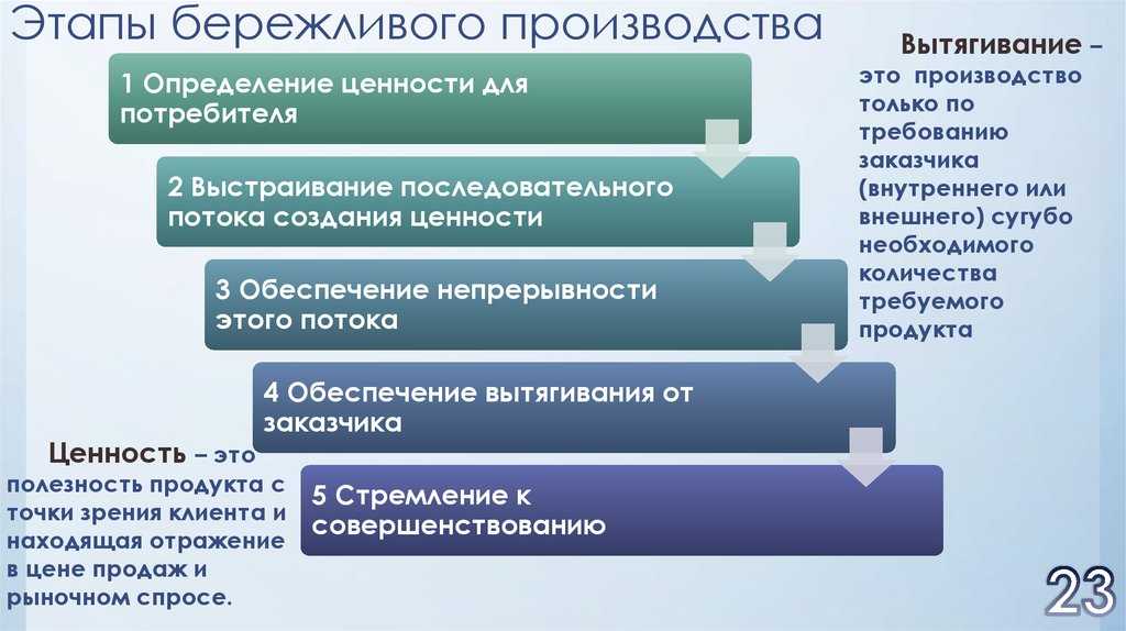 Этапы изготовления проекта