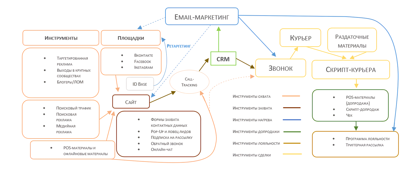 Как открыть агентство недвижимости