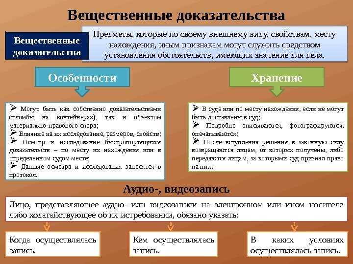 Вещественные доказательства в гражданском процессе картинки