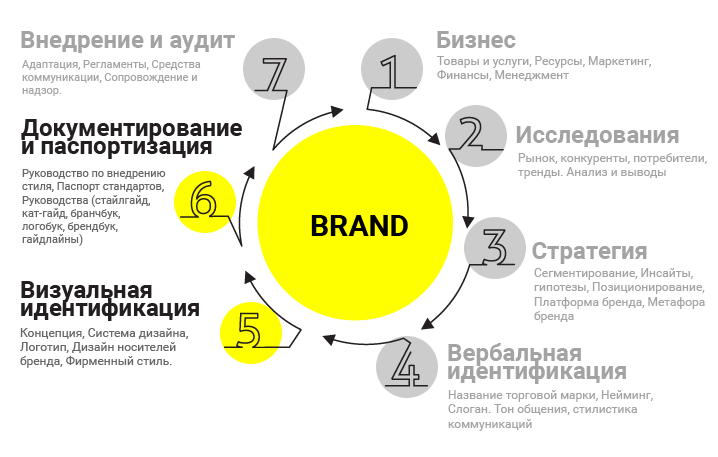 Hr branding. главное о создании бренда работодателя - reputazzi.com - serm управление репутацией.