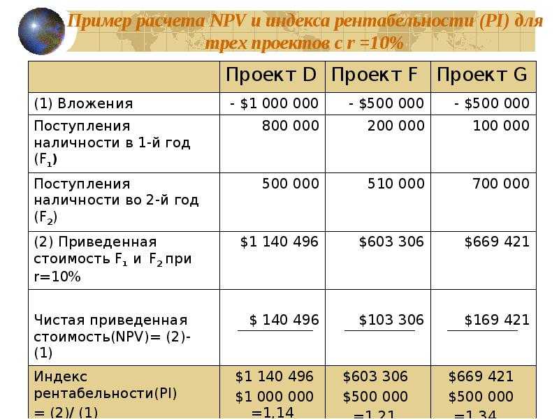 Как открыть строительный бизнес с нуля: бизнес-план