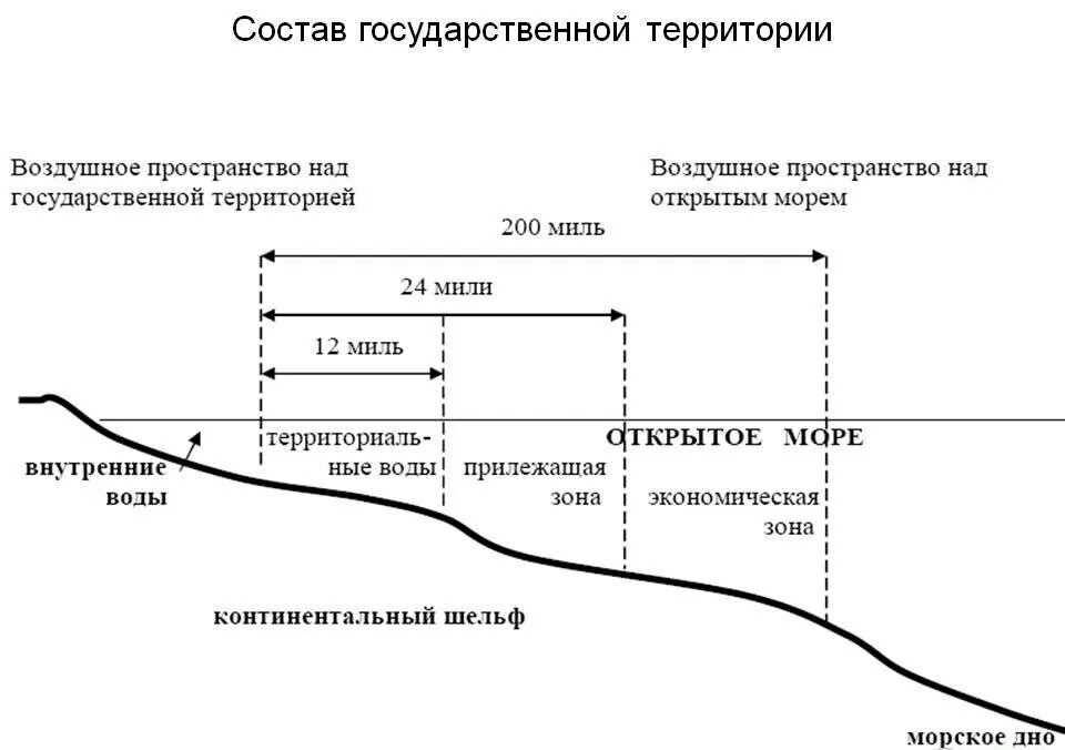 Воздушное пространство картинки