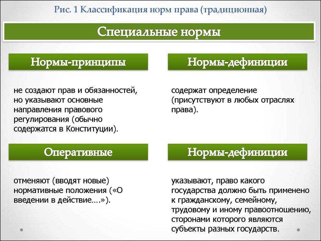 Дефиниция как средство юридической техники