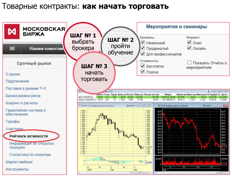 Схемы заработка на бирже