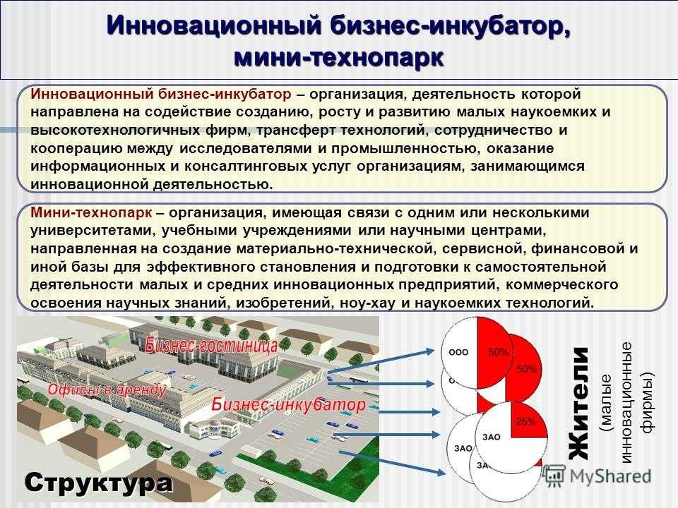 Презентация технопарки россии