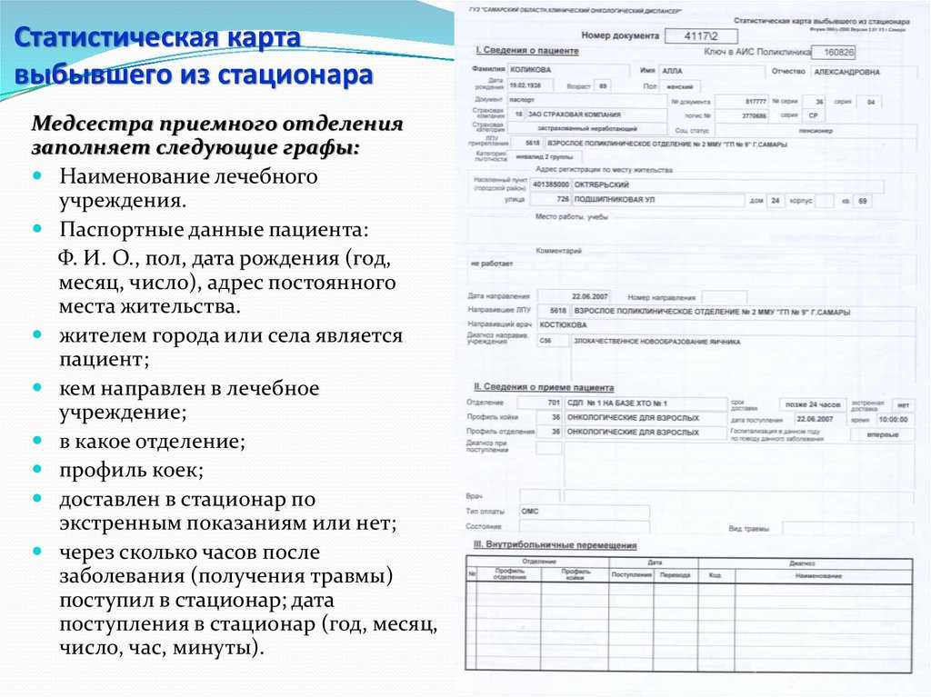 Образцы заполнения медицинской документации для регистрации функционального состояния пациента