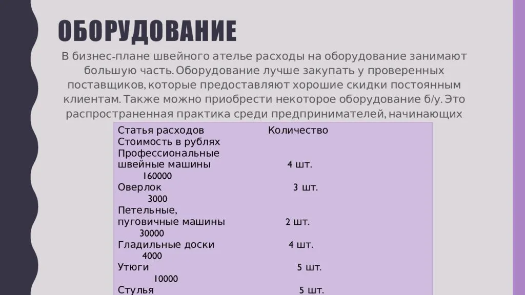 Готовый бизнес план по пошиву постельного белья на дому с расчетами