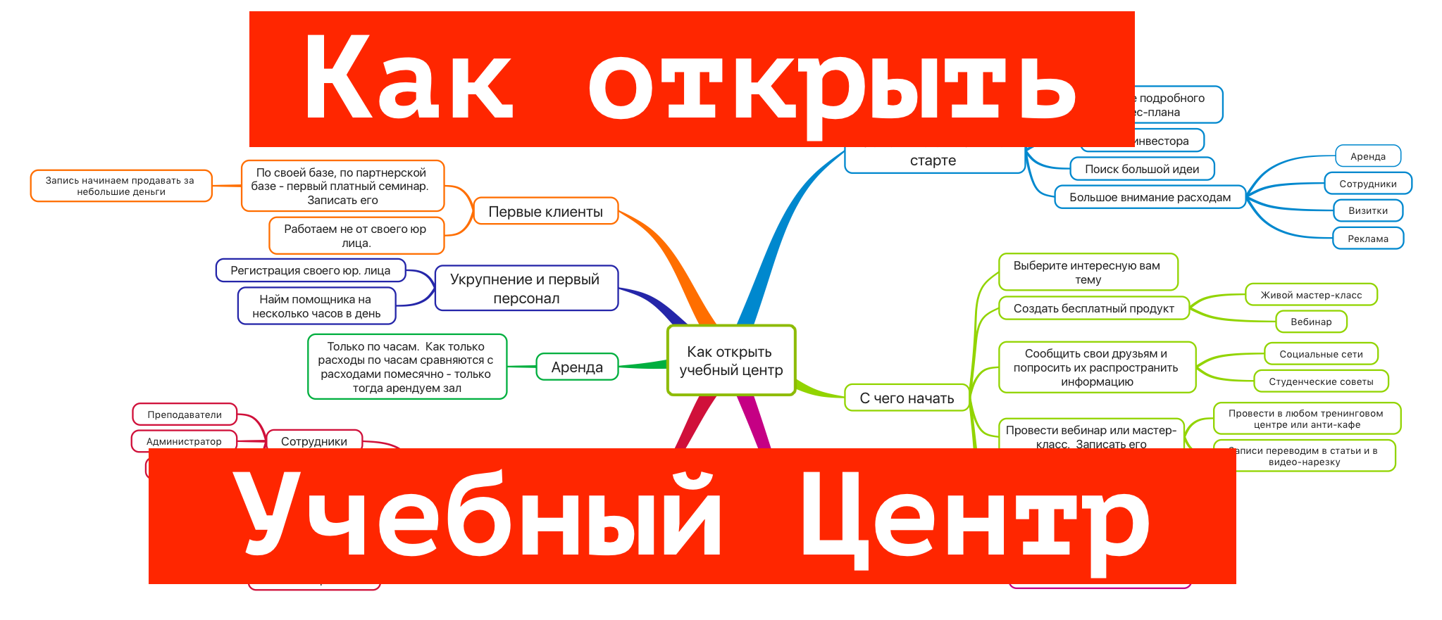 Бизнес план центра образовательных услуг