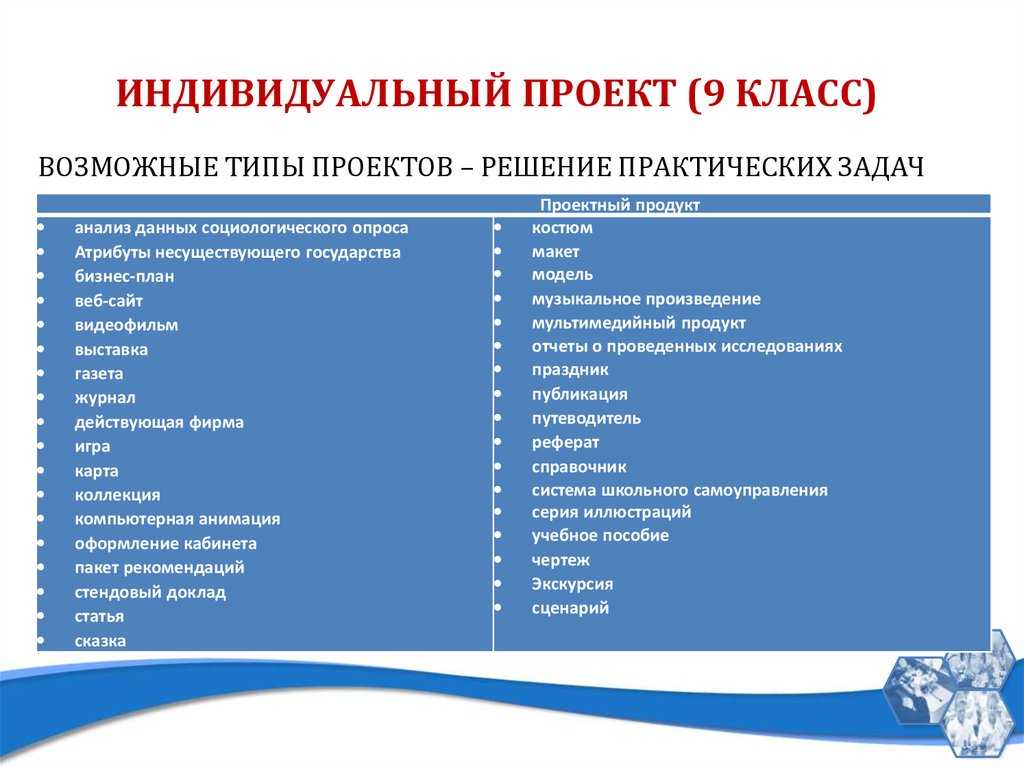 Планы какие могут быть планы