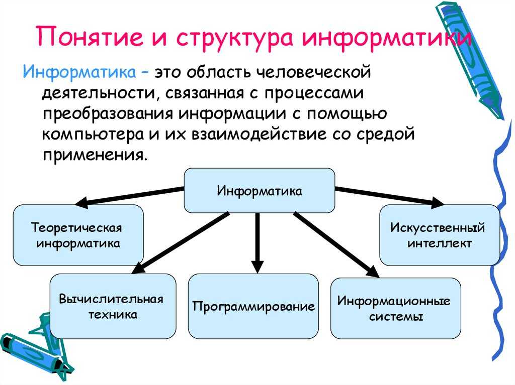 Средства массовой информации, виды, функции, роль и влияние