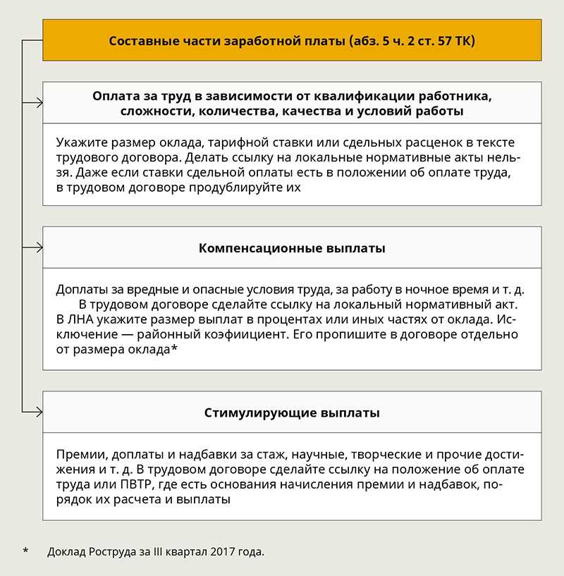 Оплата труда в трудовом договоре. Договор оплаты труда. Оклад в трудовом договоре. Составные части оплаты труда.