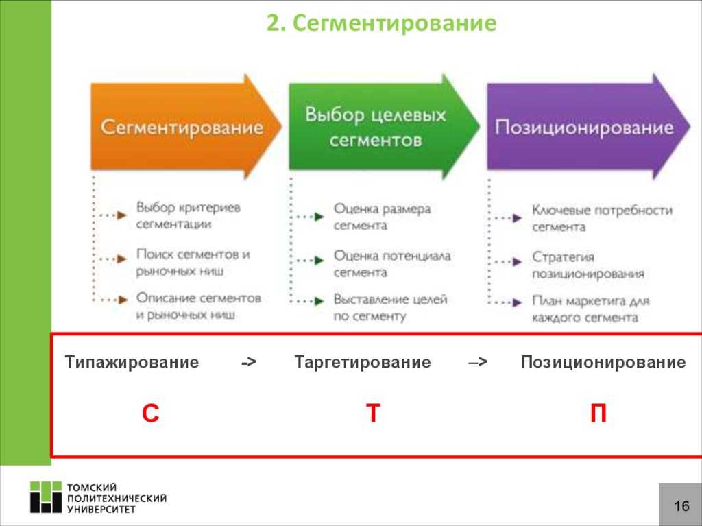 Виды сегментации изображений