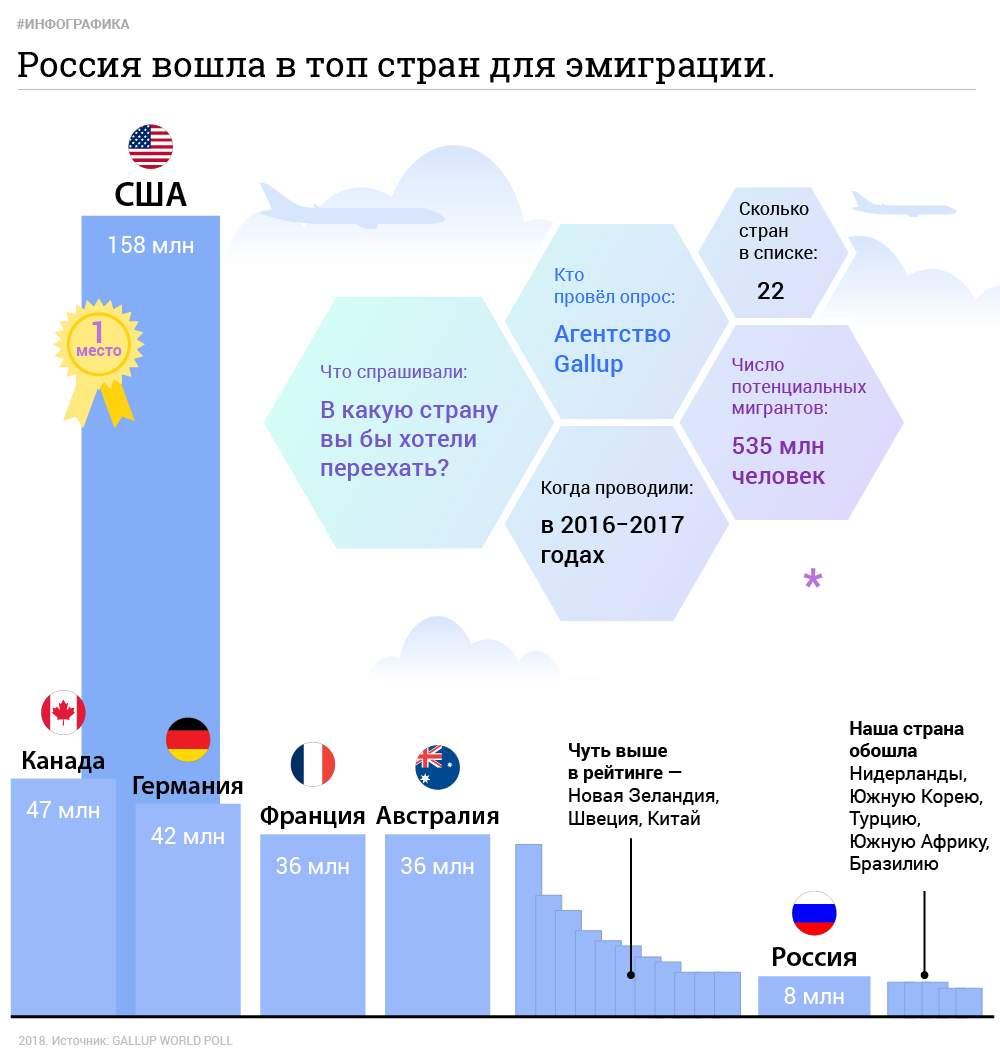 Пмж: что это