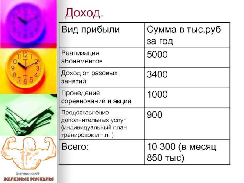 Бизнес план детской студии