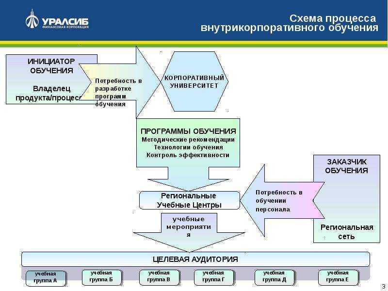 Бизнес план образовательного центра